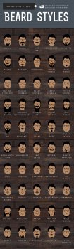 Beard Styles And hair on your face Types for males Infographic Chart